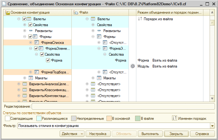 Общие сведения о конфигурациях сборок